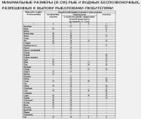 Разрешенные размеры рыб....jpg
