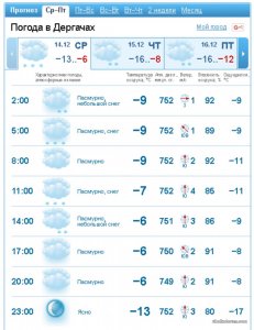 ХРФ прогноз Дергачи.jpg
