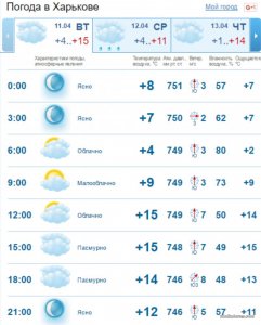 ХРФ Гисметео.jpg