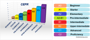 Уровни-CEFR.png