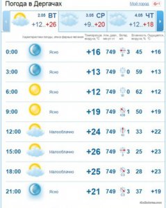 ХРФ Плотва прогноз 2 мая.jpg