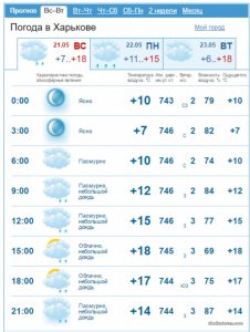 ХРФ Рыбное место погода.jpg