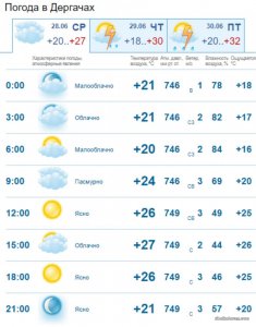 ХРФ Наше лето погода.jpg