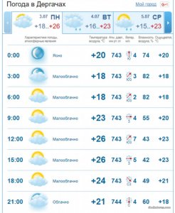 ХРФ июль погода.jpg
