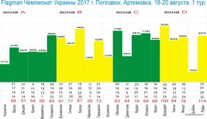 Резервная_копия_ЧУ-2017. 1 тур..jpg