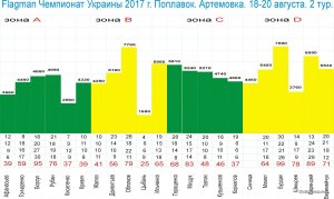 ЧУ-2017. 2 тур..jpg
