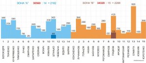 ЧХ-фидер - 1 тур 2018.JPG