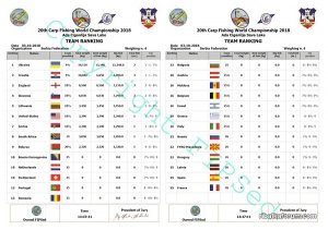 20th-Carp-Fishing-World-Championship-2018-team-1day.jpg
