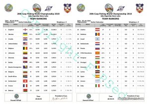 20th-Carp-Fishing-World-Championship-2018-team-3day.jpg