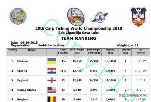 20th-Carp-Fishing-World-Championship-2018-final.jpg