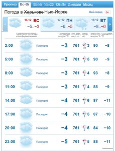 ХРФ погода 16.12.2018.jpg