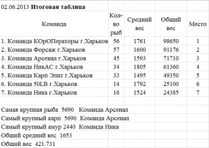 Итоговая таблица.png